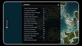 Just Cause 2 statistics
