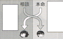 Keima's Switch plan