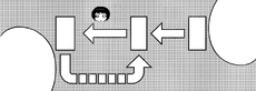 Process of this Conquest