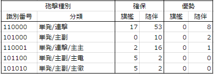 ファイル:分類.png