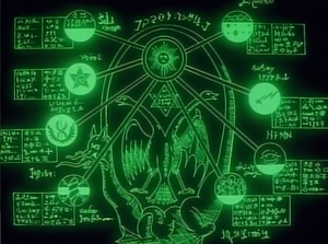 Shinzoku and Mazoku Lord Plane Chart