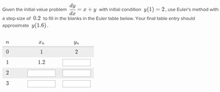 Euler's method(1)