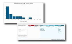 Coach Resources