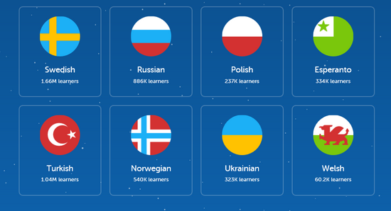 Duolingo languages2