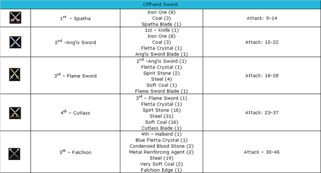 File:Weapon offhand sword.png