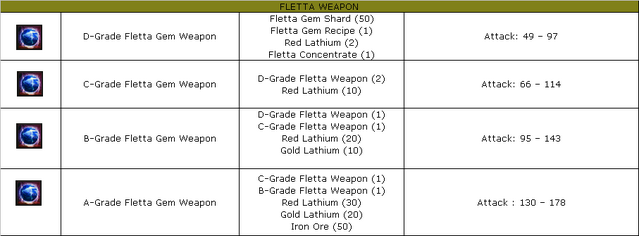 File:Fletta Weapon.png