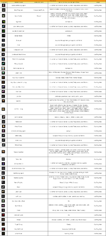 File:Monster Drop Material.png