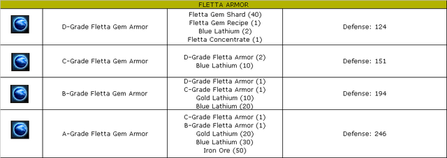 File:Fletta Armor.png
