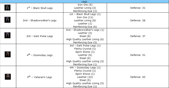 File:Rogue legs.png