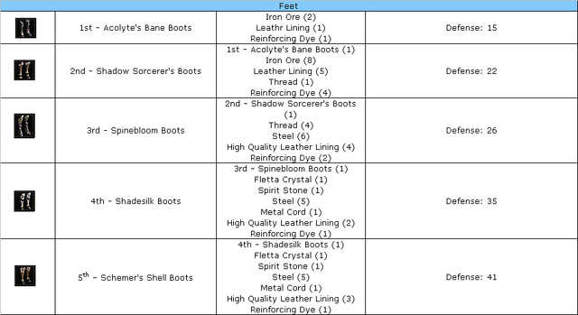 File:Sorc boots.png