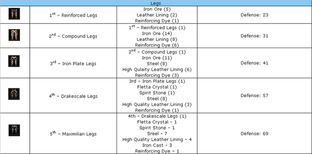 File:Bladers legs.png