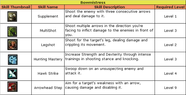 File:Bowmistress.png