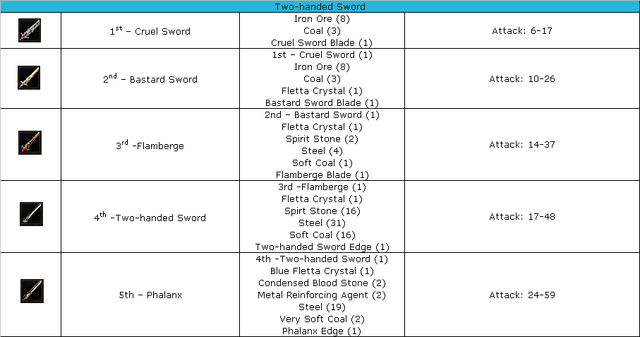 File:Weapon 2 handed.png