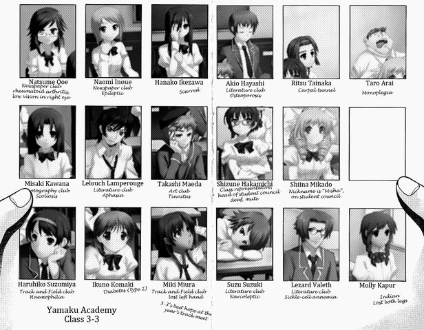 Файл:3-3class.jpg