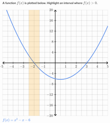 Positive and negative intervals - Khan Academy Wiki