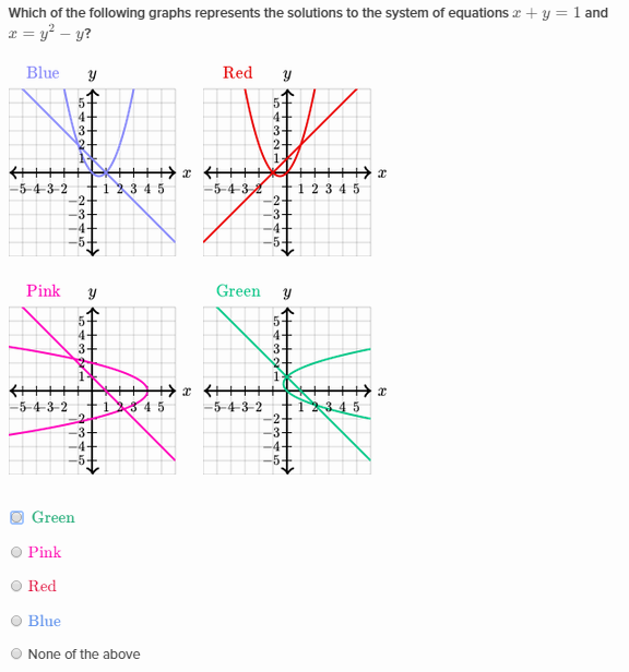 Systems Of Nonlinear Equations Khan Academy Wiki Fandom Determine The System From Possible Graphs