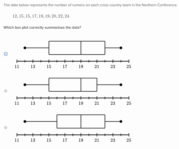 Creating box plots 2 | Khan Academy Wiki | Fandom powered by Wikia