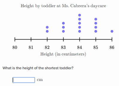 4th class chart for plots  Wiki and Academy dot Reading Khan tables  frequency