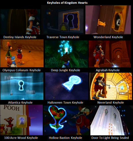 File:Keyholes of Kingdom Hearts.png