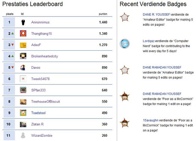 File:Leaderboard.jpg