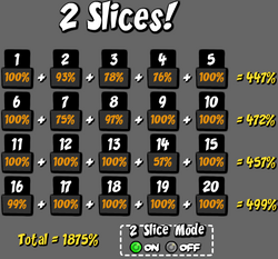 2Slices