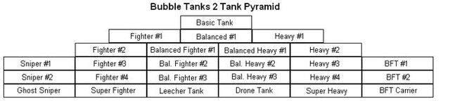 File:BT2 upgrades.jpg