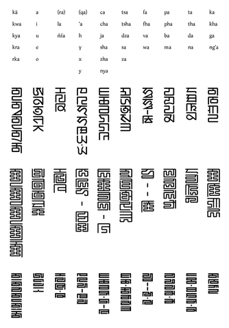 파일:Phagspa styles.png