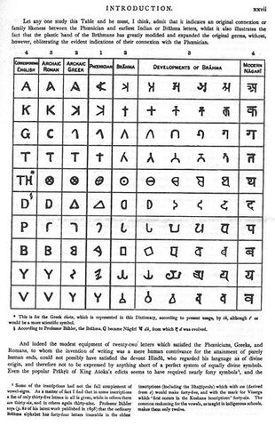 파일:Sanskrit Brhama English alphabets.jpg