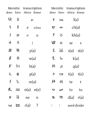 파일:Meroitic.png