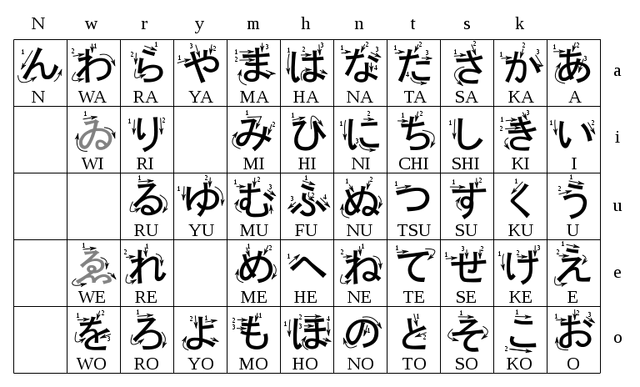 파일:Table hiragana.png