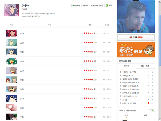 File:Kubera Webtoon rating 19 May 2013 Part 4.png