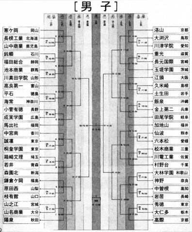 File:Winter Cup struttura torneo.png