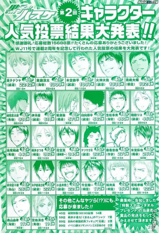 File:Character Poll 2 all results.png