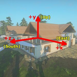 LM Coordinates
