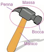 Hammer 48tfhi3