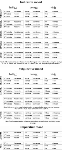 Fișier:Spanish-cheat-sheet.png