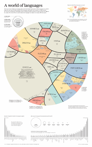 Fișier:Languageshqscmp.png