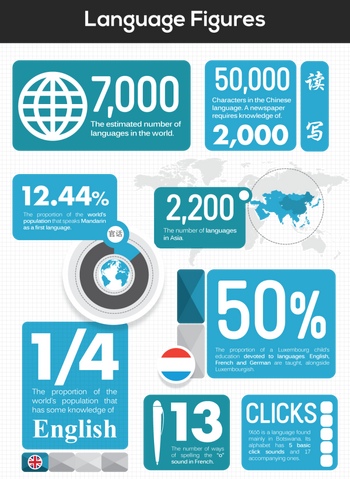 Fișier:50-awesoem-facts-about-languages-720 2.png