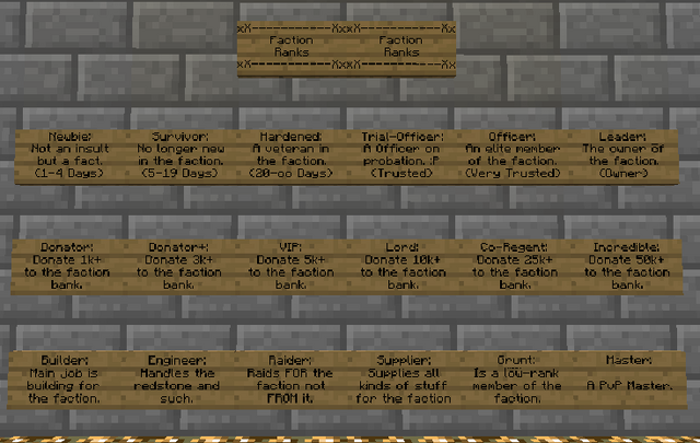 File:TrustableCoRanks.png
