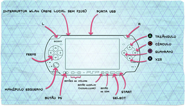 Ficheiro:Controls-psp.jpg
