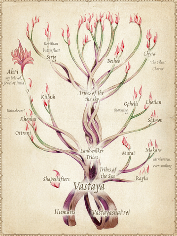 File:Vastaya Lore 11.png