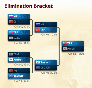 Season 2 Championship Bracket.png