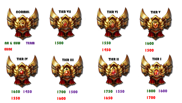 File:Gold Tier.png
