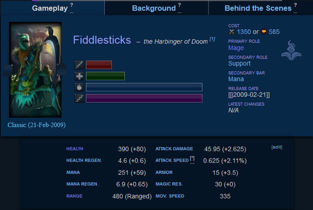 File:Shaw Fujikawa infoboxexample.png