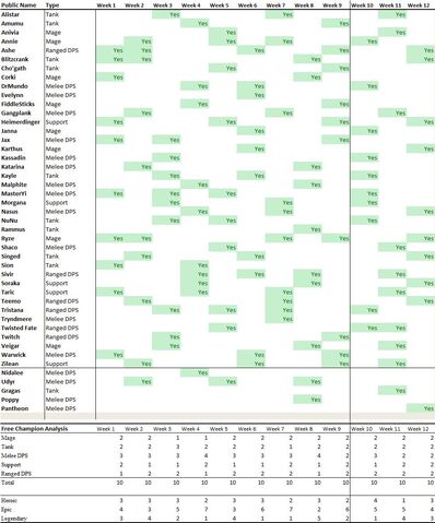 File:Lady Michelle ChampionRotationChart.jpg
