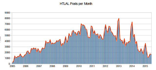 File:Graph.png