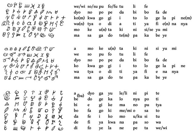 File:Afaka script chart.jpg