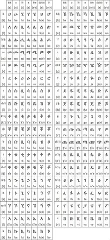File:Amharicgeezabugida1.jpg