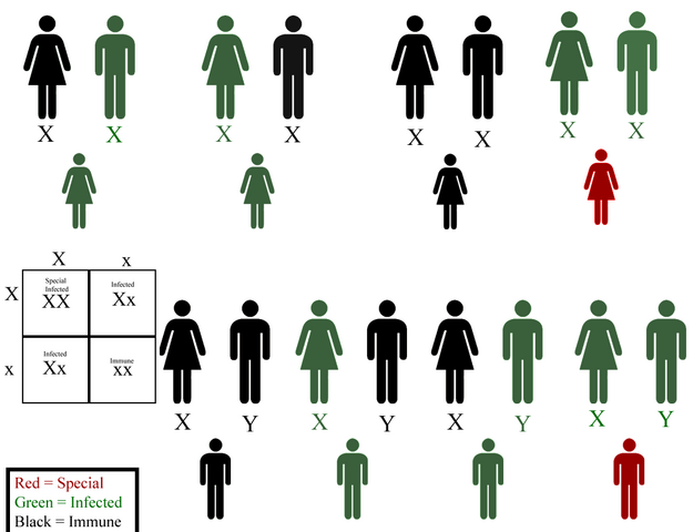 File:Infected gene pool.png