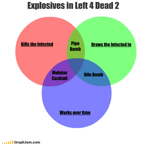 File:Left4dead2explosives.png